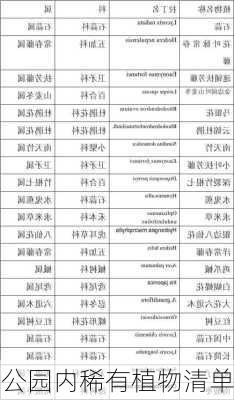 公园内稀有植物清单