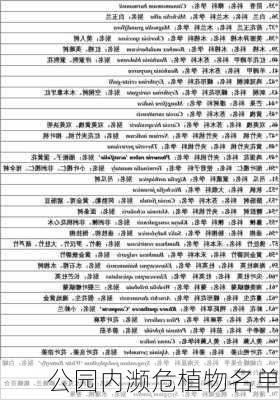 公园内濒危植物名单