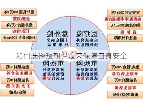 如何选择短期保险来保障自身安全