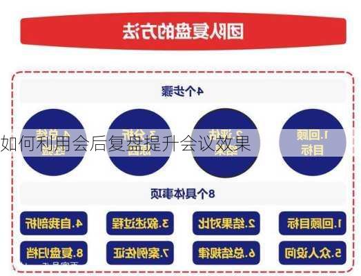 如何利用会后复盘提升会议效果