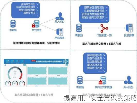 提高用户安全意识的策略