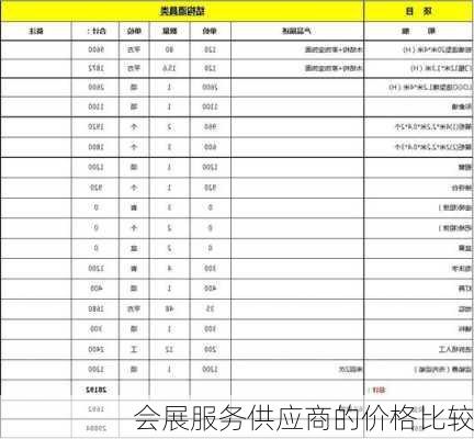 会展服务供应商的价格比较