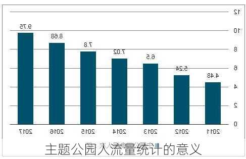 主题公园人流量统计的意义