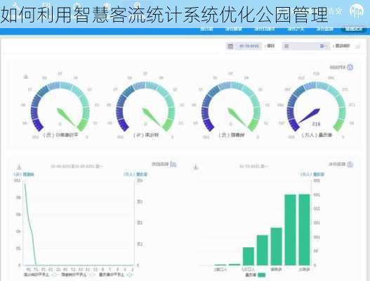 如何利用智慧客流统计系统优化公园管理