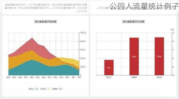 公园人流量统计例子