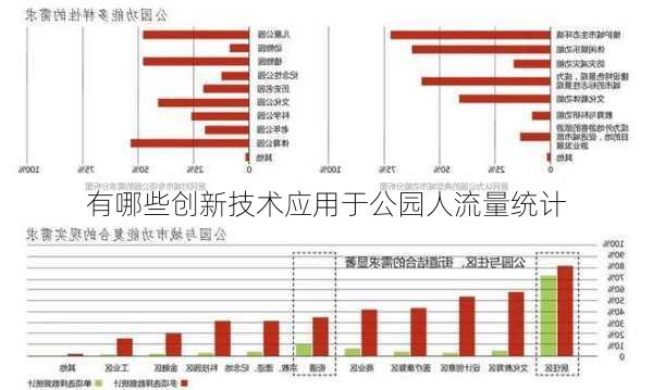 有哪些创新技术应用于公园人流量统计