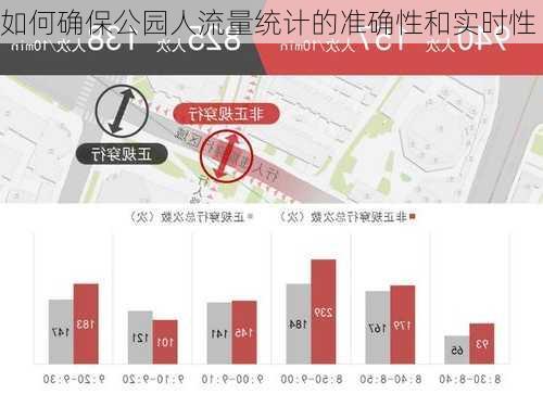 如何确保公园人流量统计的准确性和实时性