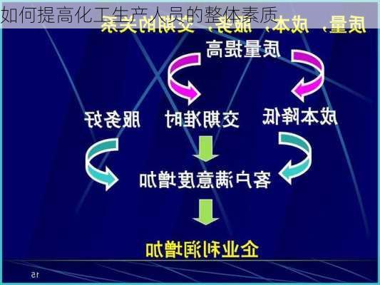 如何提高化工生产人员的整体素质