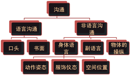 如何利用社交媒体进行有效沟通