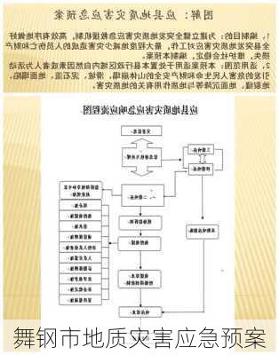 舞钢市地质灾害应急预案