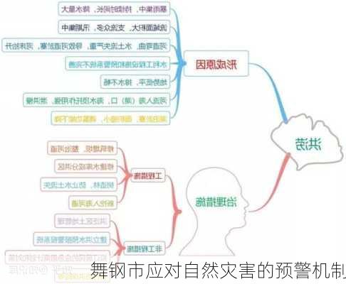 舞钢市应对自然灾害的预警机制