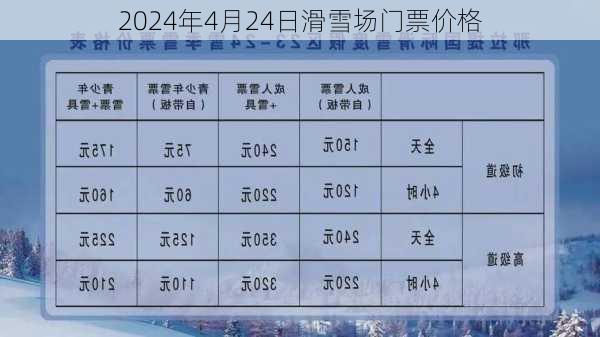 2024年4月24日滑雪场门票价格