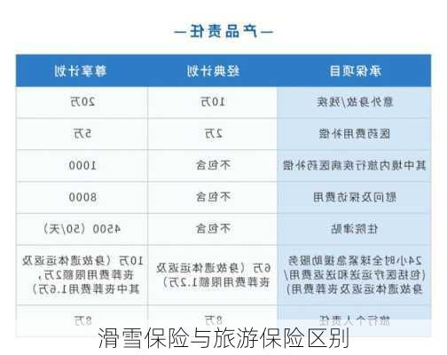 滑雪保险与旅游保险区别