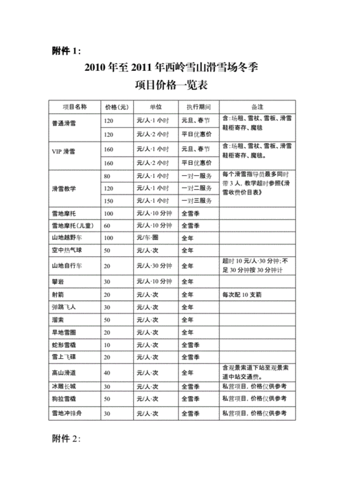 滑雪场滑雪保险费用构成