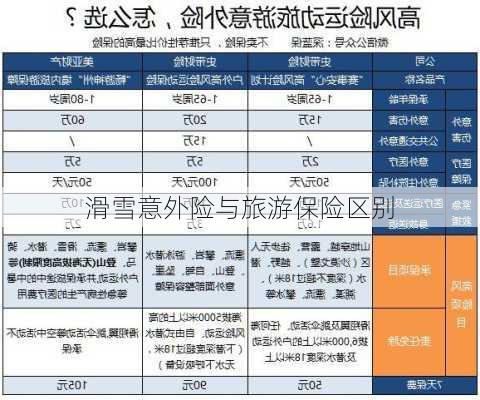 滑雪意外险与旅游保险区别