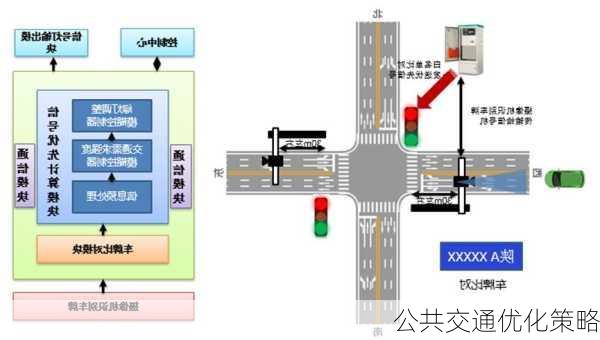 公共交通优化策略