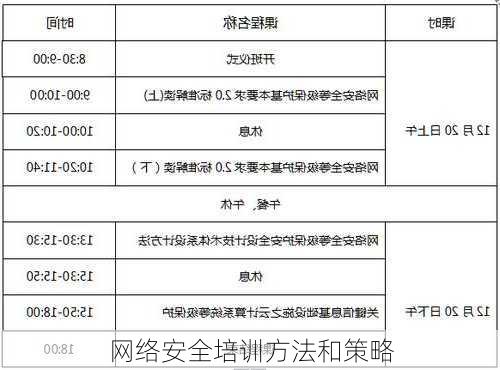 网络安全培训方法和策略