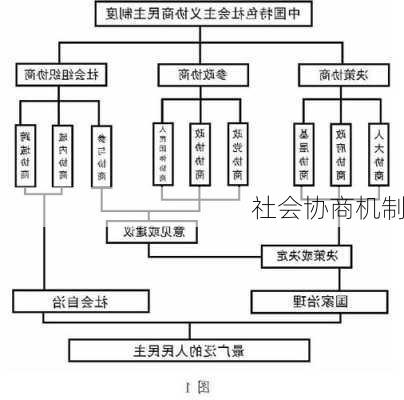 社会协商机制