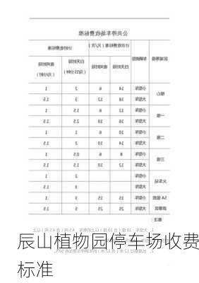 辰山植物园停车场收费标准