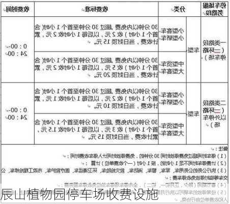 辰山植物园停车场收费设施