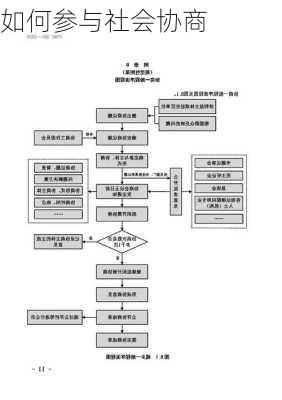 如何参与社会协商