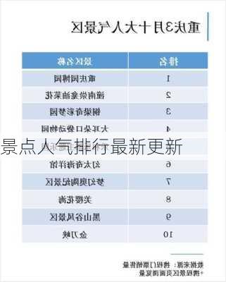 景点人气排行最新更新