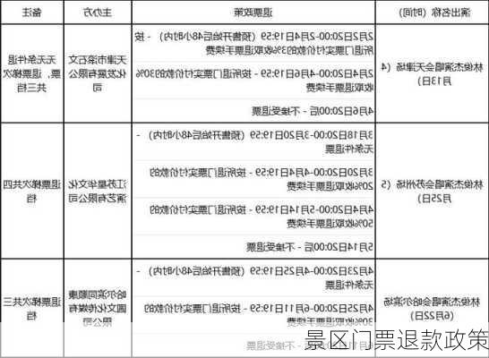 景区门票退款政策