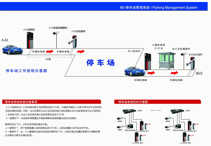 停车场收费设施技术