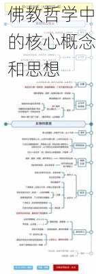 佛教哲学中的核心概念和思想