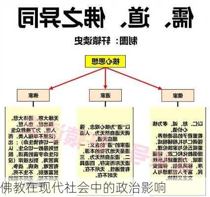 佛教在现代社会中的政治影响