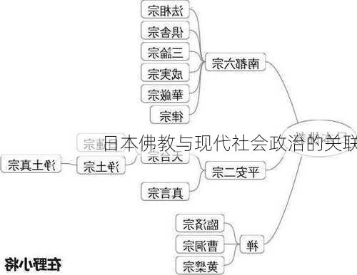 日本佛教与现代社会政治的关联