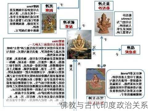 佛教与古代印度政治关系