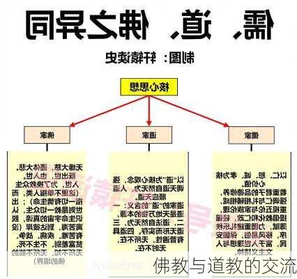 佛教与道教的交流