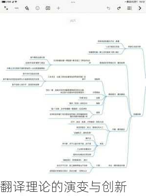 翻译理论的演变与创新