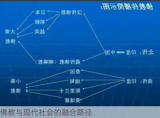 佛教与现代社会的融合路径