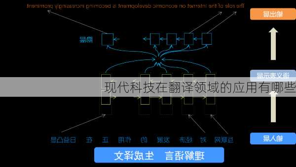 现代科技在翻译领域的应用有哪些