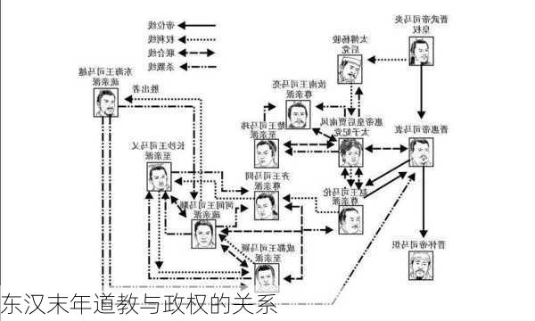 东汉末年道教与政权的关系