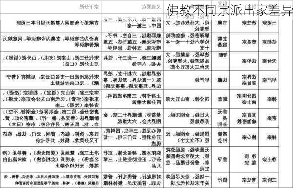 佛教不同宗派出家差异