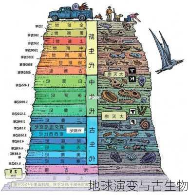 地球演变与古生物