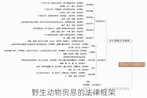 野生动物贸易的法律框架