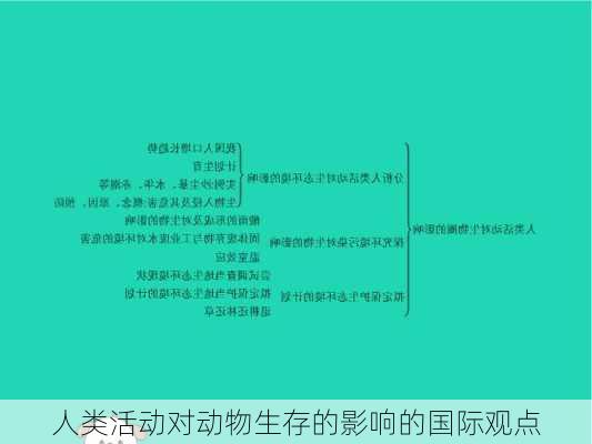 人类活动对动物生存的影响的国际观点