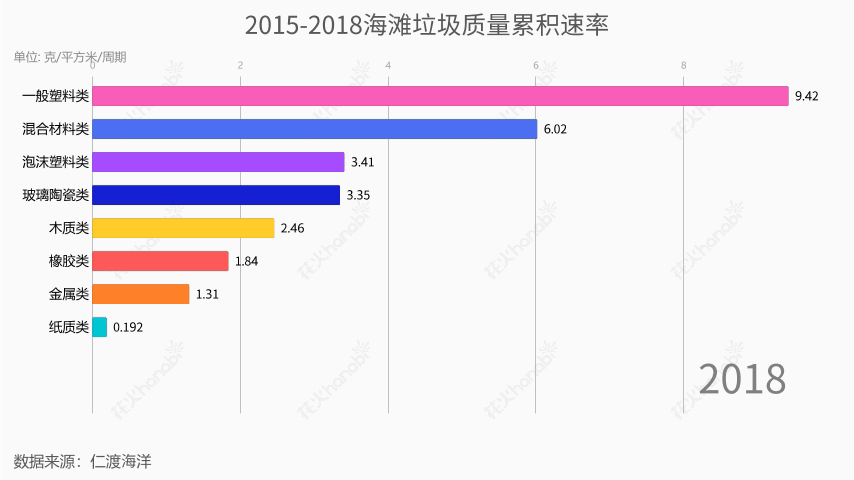 全球范围内环境污染对动物的影响统计