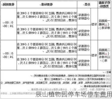 辰山植物园停车场停车费用