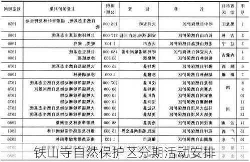 铁山寺自然保护区分期活动安排