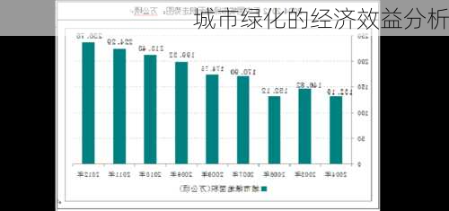 城市绿化的经济效益分析