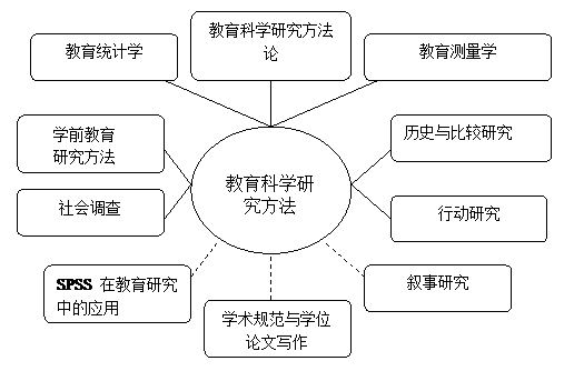 科研教育