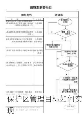 保护区管理目标如何实现