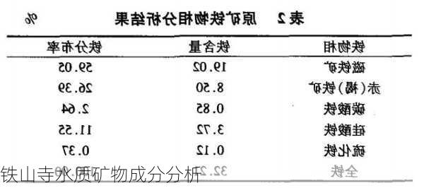 铁山寺水质矿物成分分析