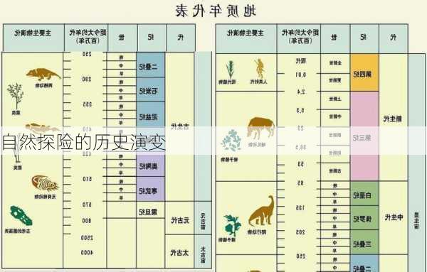 自然探险的历史演变