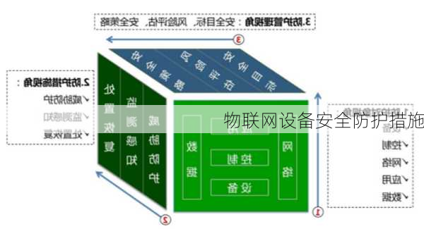 物联网设备安全防护措施